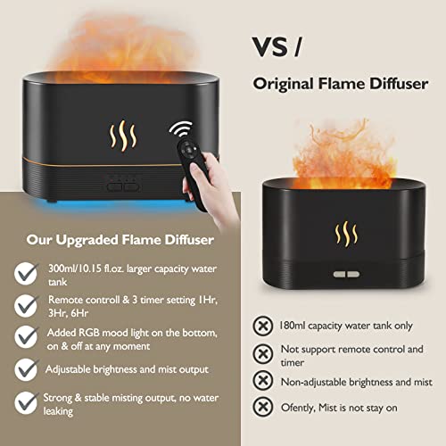 PLUWEL Flame Diffusers for Essential Oils